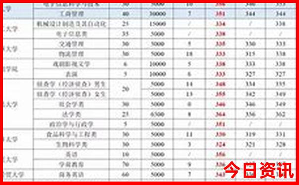 7月全国旅游哪里适合